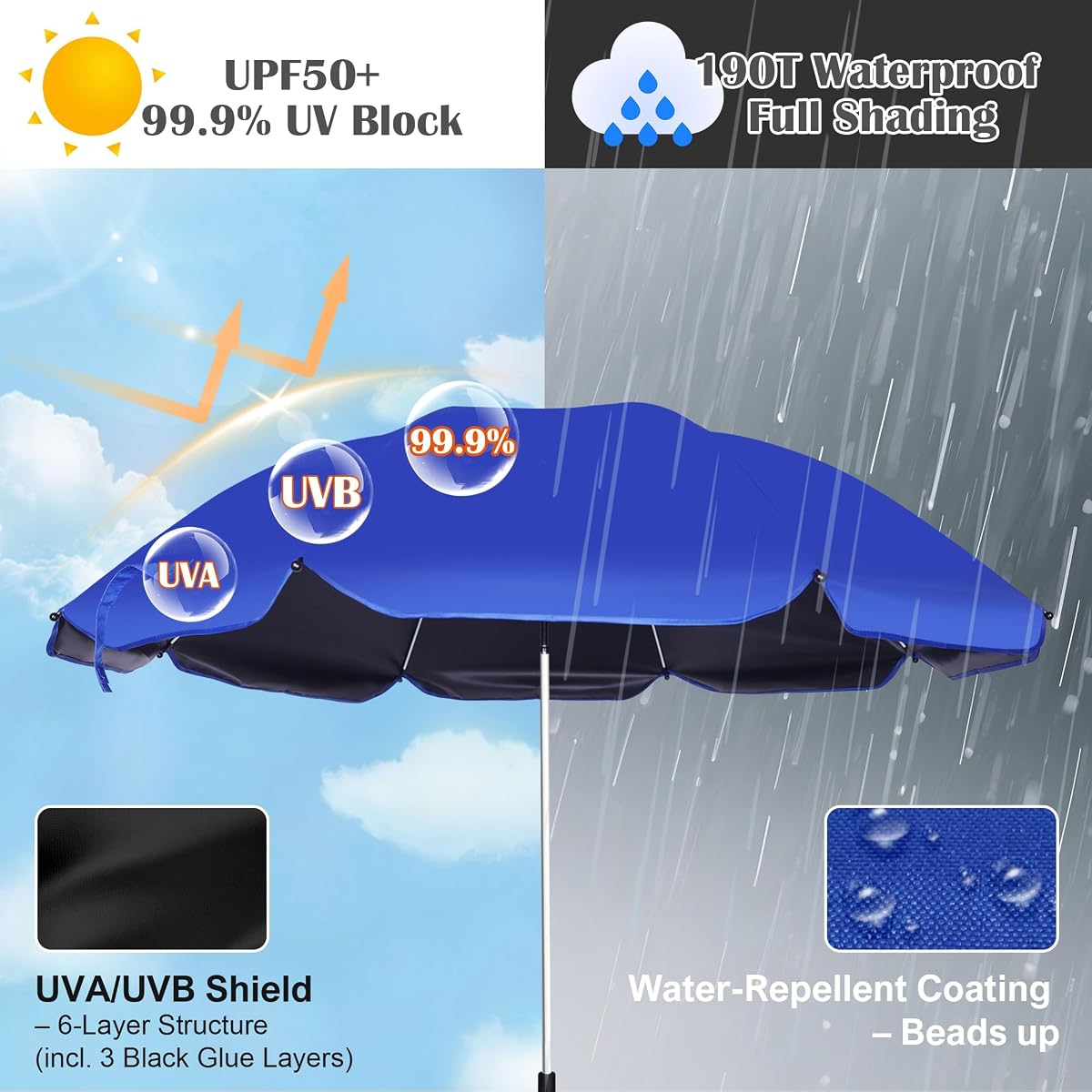 Blissun 2 Pack Chair Umbrella with Clamp, Adjustable Umbrellas for Chair, UPF50+ Sun Shade Umbrella for Beach Chair, Wheelchair, Camping Chair, Patio Chair, Golf Carts, Royal Blue - detail image 5