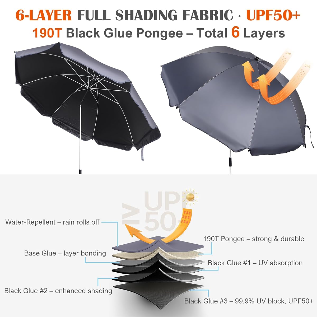 Blissun 2 Pack Chair Umbrella with Clamp, Adjustable Umbrellas for Chair, UPF50+ Sun Shade Umbrella for Beach Chair, Wheelchair, Camping Chair, Patio Chair, Golf Carts, Dark Grey - detail image 6
