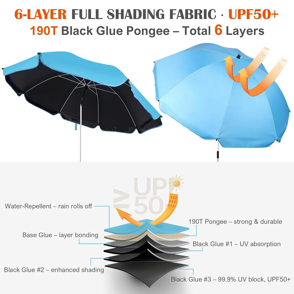 Blissun 2 Pack Chair Umbrella with Clamp, Adjustable Umbrellas for Chair, UPF50+ Sun Shade Umbrella for Beach Chair, Wheelchair, Camping Chair, Patio Chair, Golf Carts, Light Blue - detail image 6