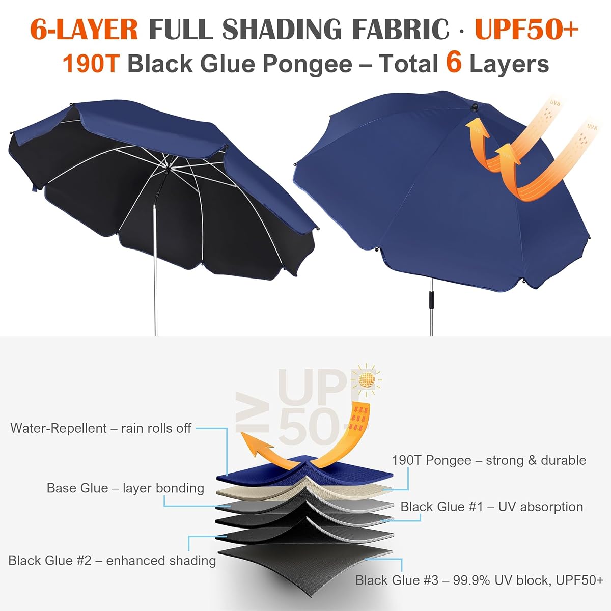 Blissun 2 Pack Chair Umbrella with Clamp, Adjustable Umbrellas for Chair, UPF50+ Sun Shade Umbrella for Beach Chair, Wheelchair, Camping Chair, Patio Chair, Golf Carts, Navy Blue - detail image 6